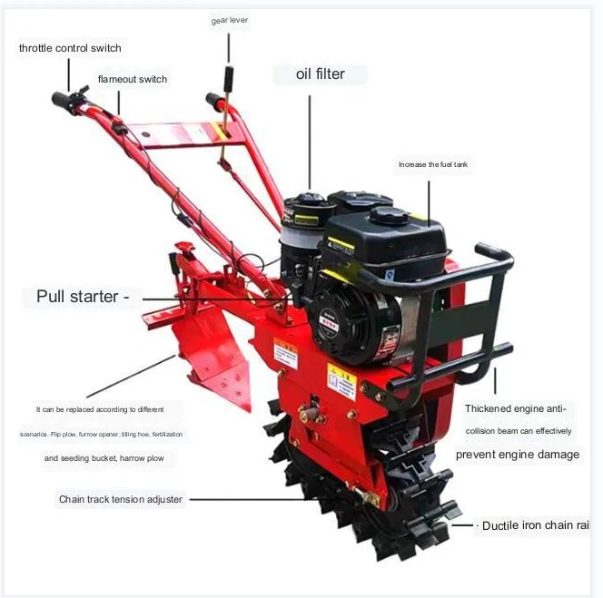 Agricultural   Farm Machinery  - Organic Farming Of Agriculture review and price