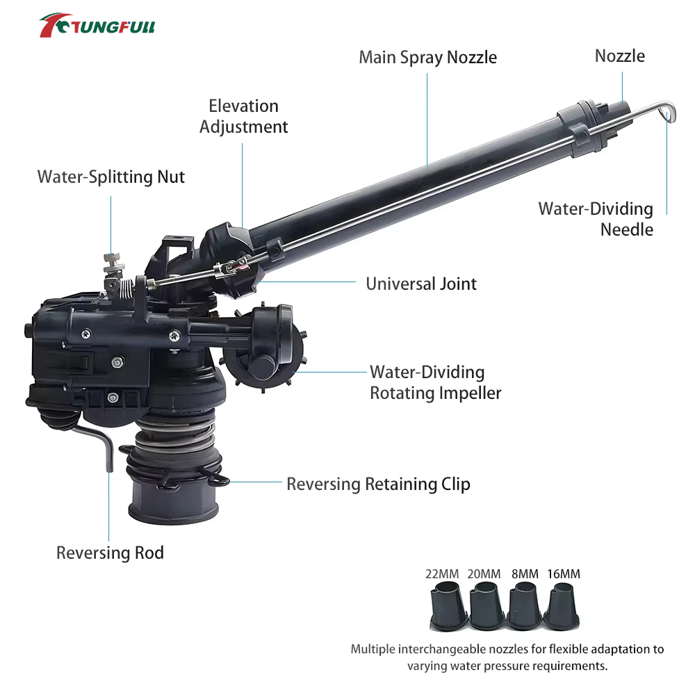 0-48° Automatic Rotating Turbi - Agriculture Gardening Farming review and price